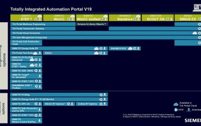 Siemens TIA Portal V19