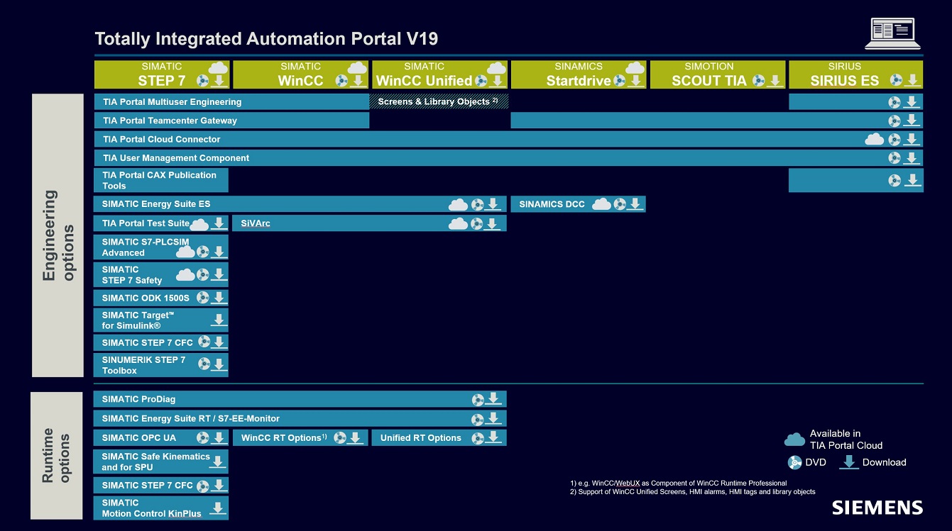 Siemens Totally Integrated Automation TIA Portal V19