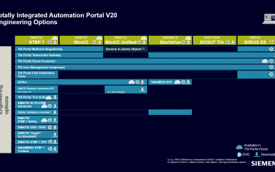 Siemens TIA Portal V20